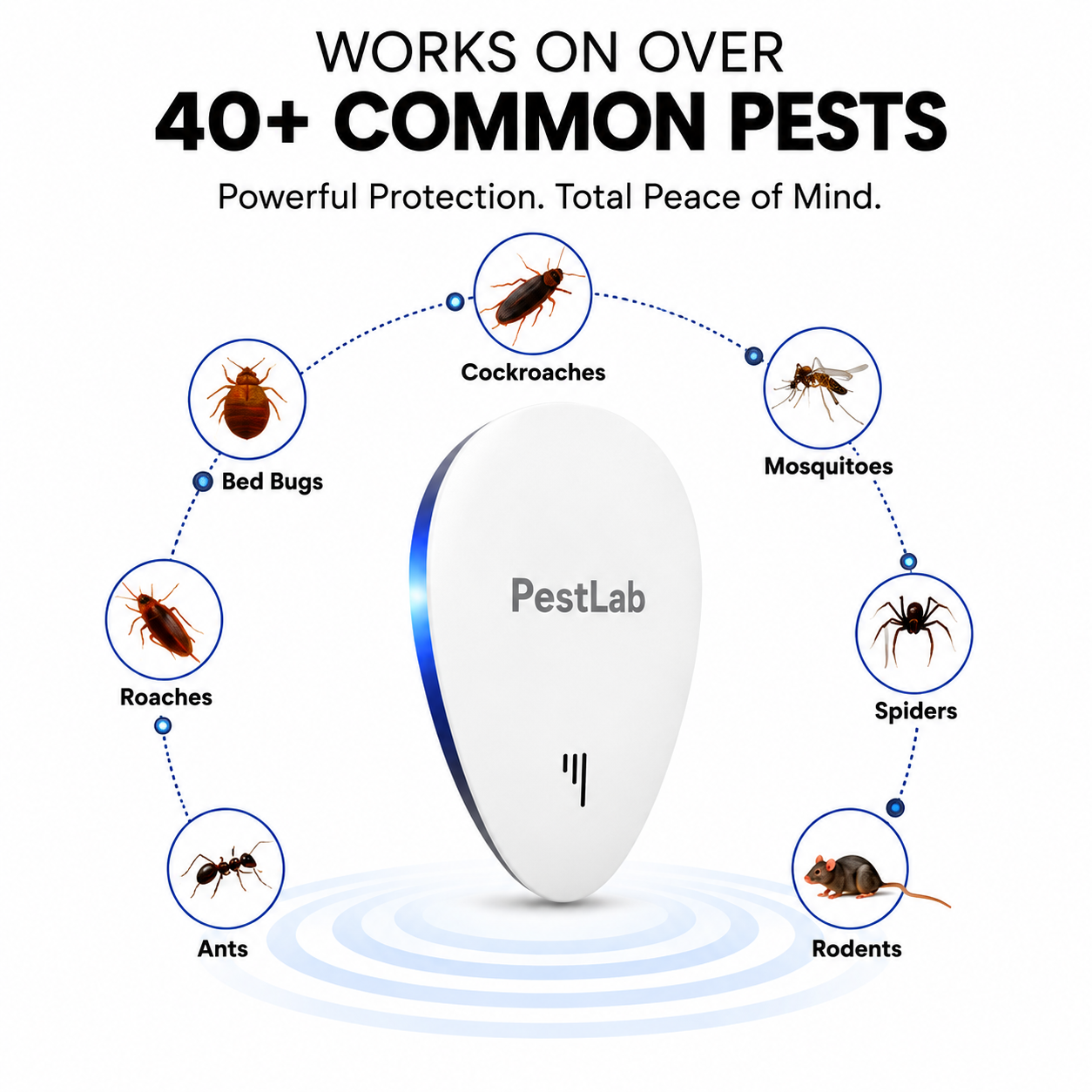 PestLab.Co - Pest Repeller 30 - Days Money Back Guarantee
